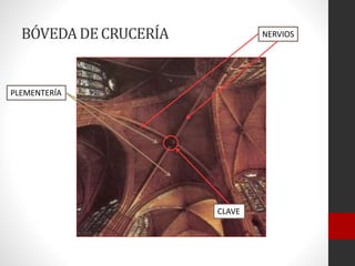 BÓVEDADECRUCERÍA
CLAVE
PLEMENTERÍA
NERVIOS
 