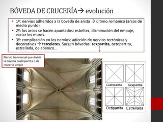 BÓVEDADECRUCERÍAevolución
• 1º: nervios adheridos a la bóveda de arista  último románico (arcos de
medio punto)
• 2º: los arcos se hacen apuntados: esbeltez, disminución del empuje,
vaciar los muros.
• 3º: complicación en los nervios: adicción de nervios tectónicas y
decorativos  terceletes. Surgen bóvedas: sexpartita, octopartita,
estrellada, de abanico…
Nervio transversal que divide
la bóveda cuatripartita o de
crucería simple
 