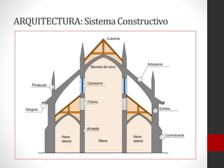 ARQUITECTURA:SistemaConstructivo
 