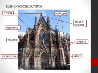 ELEMENTOSDECORATIVOS
FLORÓN
ARBOTANTE
TRACERÍA
GABLETE
AGUJA O
CHAPITEL
PINÁCULO
ARQUIVOLTAS MAINEL
 