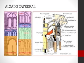 ALZADOCATEDRAL
 