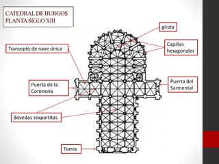 CATEDRALDEBURGOS
PLANTASIGLOXIII
Transepto de nave única
girola
Capillas
hexagonales
Bóvedas sexpartitas
Puerta del
Sarmental
Puerta de la
Coronería
Torres
 
