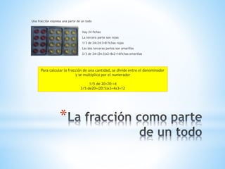 *
Una fracción expresa una parte de un todo
Hay 24 fichas
La tercera parte son rojas
1/3 de 24=24:3=8 fichas rojas
Las dos terceras partes son amarillas
2/3 de 24=(24:3)x2=8x2=16fichas amarillas
Para calcular la fracción de una cantidad, se divide entre el denominador
y se multiplica por el numerador
1/5 de 20=20:=4
3/5 de20=(20:5)x3=4x3=12
 