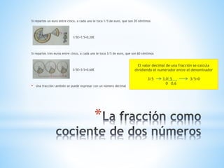 *
Si repartes un euro entre cinco, a cada uno le toca 1/5 de euro, que son 20 céntimos
1/5E=1:5=0,20E
Si repartes tres euros entre cinco, a cada uno le toca 3/5 de euro, que son 60 céntimos
3/5E=3:5=0,60E
• Una fracción también se puede expresar con un número decimal
El valor decimal de una fracción se calcula
dividiendo el numerador entre el denominador
3/5 3,0 5 3/5=0
0 0,6
 