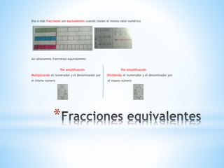 *
Dos o más fracciones son equivalentes cuando tienen el mismo valor numérico
Así obtenemos fracciones equivalentes:
Por amplificación Por simplificación
Multiplicando el numerador y el denominador por Dividiendo el numerador y el denominador por
el mismo número el mismo número
 