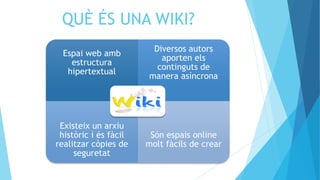 QUÈ ÉS UNA WIKI?
Espai web amb
estructura
hipertextual
Diversos autors
aporten els
continguts de
manera asíncrona
Existeix un arxiu
històric i és fàcil
realitzar còpies de
seguretat
Són espais online
molt fàcils de crear
 