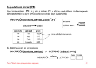 Tema 7. Diseño lógico de bases de datos relacionales 29
Segunda forma normal (2FN)
Una relación está en 2FN si, y sólo si, está en 1FN y, además, cada atributo no clave depende
completamente de la clave primaria (no depende de algún subconjunto).
INSCRIPCIÓN (estudiante, actividad, precio) 2FN
actividad precio
estudiante actividad precio
100 Tenis 1500
100 Yoga 1500
200 Tenis 1500
300 Escalada 5000
Se descompone en las proyecciones:
INSCRIPCIÓN (estudiante, actividad) y ACTIVIDAD (actividad, precio)
estudiante
actividad
precio
misma actividad, mismo precio.
INSCRIPCIÓN
actividad
ACTIVIDAD
Nulos Borrado
 