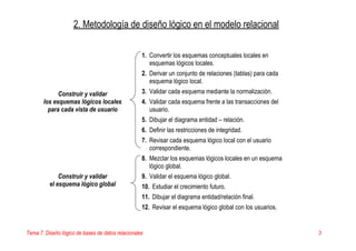 Tema 7. Diseño lógico de bases de datos relacionales 3
2. Metodología de diseño lógico en el modelo relacional
Construir y validar
los esquemas lógicos locales
para cada vista de usuario
1. Convertir los esquemas conceptuales locales en
esquemas lógicos locales.
2. Derivar un conjunto de relaciones (tablas) para cada
esquema lógico local.
3. Validar cada esquema mediante la normalización.
4. Validar cada esquema frente a las transacciones del
usuario.
5. Dibujar el diagrama entidad – relación.
6. Definir las restricciones de integridad.
7. Revisar cada esquema lógico local con el usuario
correspondiente.
Construir y validar
el esquema lógico global
8. Mezclar los esquemas lógicos locales en un esquema
lógico global.
9. Validar el esquema lógico global.
10. Estudiar el crecimiento futuro.
11. Dibujar el diagrama entidad/relación final.
12. Revisar el esquema lógico global con los usuarios.
 