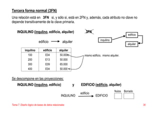 Tema 7. Diseño lógico de bases de datos relacionales 30
Tercera forma normal (3FN)
Una relación está en 3FN si, y sólo si, está en 2FN y, además, cada atributo no clave no
depende transitivamente de la clave primaria.
INQUILINO (inqulino, edificio, alquiler) 3FN
edificio alquiler
inquilino edificio alquiler
100 E04 50.000
200 E13 50.000
300 E09 65.000
400 E04 50.000
Se descompone en las proyecciones:
INQUILINO (inqulino, edificio) y EDIFICIO (edificio, alquiler)
inquilino
alquiler
edificio
mismo edificio, mismo alquiler.
INQUILINO
edificio
EDIFICIO
Nulos Borrado
 
