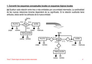 Tema 7. Diseño lógico de bases de datos relacionales 4
1. Convertir los esquemas conceptuales locales en esquemas lógicos locales
(a) Sustituir cada relación entre tres o más entidades por una entidad intermedia. La cardinalidad
de las nuevas relaciones binarias dependerá de su significado. Si la relación sustituida tiene
atributos, éstos serán los atributos de la nueva entidad.
PILOTO
codpil
(0,n) (0,n)
AVIÓN
codavinombre matrícula
TRIPULACIÓN
codtrip nombre
(0,n)
viaje
fecha
PILOTO
codpil
(0,n)
(0,n)
AVIÓN
codavinombre matrícula
TRIPULACIÓN
codtrip
(0,n)
viaje
fecha
nombre
(1,1)
(1,1)
(1,n)
 