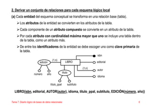 Tema 7. Diseño lógico de bases de datos relacionales 6
2. Derivar un conjunto de relaciones para cada esquema lógico local
(a) Cada entidad del esquema conceptual se transforma en una relación base (tabla).
Los atributos de la entidad se convierten en los atributos de la tabla.
Cada componente de un atributo compuesto se convierte en un atributo de la tabla.
Por cada atributo con cardinalidad máxima mayor que uno se incluye una tabla dentro
de la tabla, como un atributo más.
De entre los identificadores de la entidad se debe escoger uno como clave primaria de
la tabla.
LIBRO
isbn
editorial
autor
(1,n)
edición
número año
(1,n)
idioma
título_ppal subtítulo
título
LIBRO(isbn, editorial, AUTOR(autor), idioma, título_ppal, subtítulo, EDICIÓN(número, año))
 