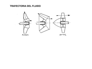 TRAYECTORIA DEL FLUIDO
 