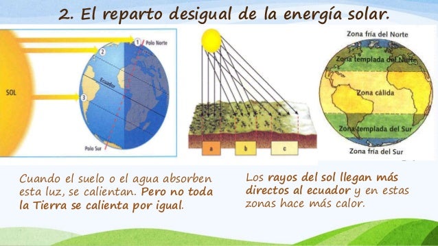 Tema 7. la energía que nos llega del sol