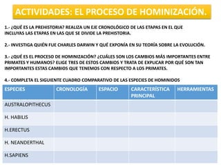 ACTIVIDADES: EL PROCESO DE HOMINIZACIÓN.
1.- ¿QUÉ ES LA PREHISTORIA? REALIZA UN EJE CRONOLÓGICO DE LAS ETAPAS EN EL QUE
INCLUYAS LAS ETAPAS EN LAS QUE SE DIVIDE LA PREHISTORIA.
2.- INVESTIGA QUIÉN FUE CHARLES DARWIN Y QUÉ EXPONÍA EN SU TEORÍA SOBRE LA EVOLUCIÓN.
3.- ¿QUÉ ES EL PROCESO DE HOMINIZACIÓN? ¿CUÁLES SON LOS CAMBIOS MÁS IMPORTANTES ENTRE
PRIMATES Y HUMANOS? ELIGE TRES DE ESTOS CAMBIOS Y TRATA DE EXPLICAR POR QUÉ SON TAN
IMPORTANTES ESTAS CAMBIOS QUE TENEMOS CON RESPECTO A LOS PRIMATES.
4.- COMPLETA EL SIGUIENTE CUADRO COMPARATIVO DE LAS ESPECIES DE HOMINIDOS
ESPECIES CRONOLOGÍA ESPACIO CARACTERÍSTICA
PRINCIPAL
HERRAMIENTAS
AUSTRALOPITHECUS
H. HABILIS
H.ERECTUS
H. NEANDERTHAL
H.SAPIENS
 