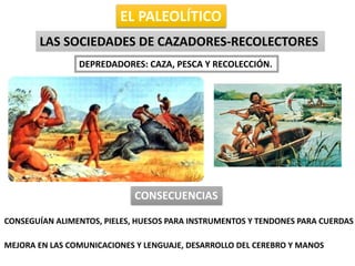 EL PALEOLÍTICO
LAS SOCIEDADES DE CAZADORES-RECOLECTORES
DEPREDADORES: CAZA, PESCA Y RECOLECCIÓN.
CONSECUENCIAS
CONSEGUÍAN ALIMENTOS, PIELES, HUESOS PARA INSTRUMENTOS Y TENDONES PARA CUERDAS
MEJORA EN LAS COMUNICACIONES Y LENGUAJE, DESARROLLO DEL CEREBRO Y MANOS
 