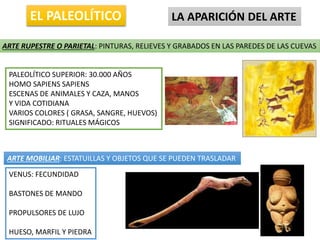 EL PALEOLÍTICO LA APARICIÓN DEL ARTE
ARTE RUPESTRE O PARIETAL: PINTURAS, RELIEVES Y GRABADOS EN LAS PAREDES DE LAS CUEVAS
PALEOLÍTICO SUPERIOR: 30.000 AÑOS
HOMO SAPIENS SAPIENS
ESCENAS DE ANIMALES Y CAZA, MANOS
Y VIDA COTIDIANA
VARIOS COLORES ( GRASA, SANGRE, HUEVOS)
SIGNIFICADO: RITUALES MÁGICOS
ARTE MOBILIAR: ESTATUILLAS Y OBJETOS QUE SE PUEDEN TRASLADAR
VENUS: FECUNDIDAD
BASTONES DE MANDO
PROPULSORES DE LUJO
HUESO, MARFIL Y PIEDRA
 