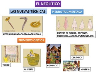EL NEOLÍTICO
LAS NUEVAS TÉCNICAS PIEDRA PULIMENTADA
PUNTAS DE FLECHA, ARPONES,
CUCHILLOS, AGUJAS, PUNZONES,ETC.
UTENSILIOS PARA TAREAS AGRÍCOLAS.
PRIMEROS OFICIOS
TEJIDO
CESTERÍA
COMERCIO
CERÁMICA
MINERÍA
 
