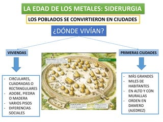 LOS POBLADOS SE CONVIRTIERON EN CIUDADES
¿DÓNDE VIVÍAN?
VIVIENDAS PRIMERAS CIUDADES
- CIRCULARES,
CUADRADAS O
RECTANGULARES
- ADOBE, PIEDRA
O MADERA
- VARIOS PISOS
- DIFERENCIAS
SOCIALES
- MÁS GRANDES
- MILES DE
HABITANTES
- EN ALTO Y CON
MURALLAS
- ORDEN EN
DAMERO
(AJEDREZ)
LA EDAD DE LOS METALES: SIDERURGIA
 
