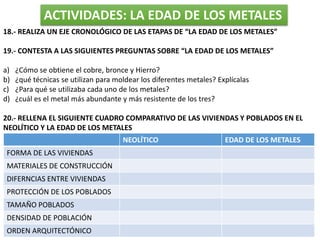 ACTIVIDADES: LA EDAD DE LOS METALES
18.- REALIZA UN EJE CRONOLÓGICO DE LAS ETAPAS DE “LA EDAD DE LOS METALES”
19.- CONTESTA A LAS SIGUIENTES PREGUNTAS SOBRE “LA EDAD DE LOS METALES”
a) ¿Cómo se obtiene el cobre, bronce y Hierro?
b) ¿qué técnicas se utilizan para moldear los diferentes metales? Explícalas
c) ¿Para qué se utilizaba cada uno de los metales?
d) ¿cuál es el metal más abundante y más resistente de los tres?
20.- RELLENA EL SIGUIENTE CUADRO COMPARATIVO DE LAS VIVIENDAS Y POBLADOS EN EL
NEOLÍTICO Y LA EDAD DE LOS METALES
NEOLÍTICO EDAD DE LOS METALES
FORMA DE LAS VIVIENDAS
MATERIALES DE CONSTRUCCIÓN
DIFERNCIAS ENTRE VIVIENDAS
PROTECCIÓN DE LOS POBLADOS
TAMAÑO POBLADOS
DENSIDAD DE POBLACIÓN
ORDEN ARQUITECTÓNICO
 