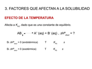 3. FACTORES QUE AFECTAN A LA SOLUBILIDAD
EFECTO DE LA TEMPERATURA
Afecta a KPS
, dado que es una constante de equilibrio.
AB A+
(aq) + B-
(aq) , DHºdisol
= ?
Si DHºdisol
> 0 (endotérmica) T KPS
s
Si DHºdisol
< 0 (exotérmica) T KPS
s
 