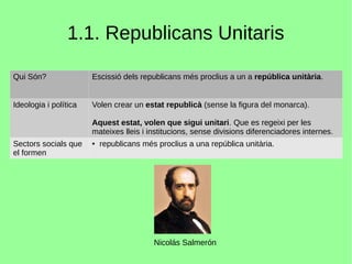 1.1. Republicans Unitaris
Qui Són? Escissió dels republicans més proclius a un a república unitària.
Ideologia i política Volen crear un estat republicà (sense la figura del monarca).
Aquest estat, volen que sigui unitari. Que es regeixi per les
mateixes lleis i institucions, sense divisions diferenciadores internes.
Sectors socials que
el formen
● republicans més proclius a una república unitària.
Nicolás Salmerón
 