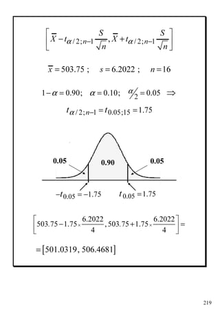 219
21 0.90; 0.10; 0.05αα α− = = = ⇒
/ 2; 1 0.05;15 1.75nt tα − = =
0.900.05 0.05
0.05 1.75t =0.05 1.75t− = −
/ 2; 1 / 2; 1,n n
S S
X t X t
n n
α α− −
 
− + 
 
503.75 ; 6.2022 ; 16x s n= = =
6.2022 6.2022
503 75 1.75 , 503 75 1.75
4 4
. .× ×
 
− + =  
[ ]501.0319, 506.4681=
 