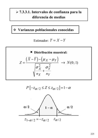 225
1 −−−− αααααααα /2 αααα /2
/ 2zα1 / 2 / 2z zα α− = −
[ ]/ 2 / 2 1P Zz zα α α− ≤ ≤ = −
YXT −=Estimador:
7.3.3.1. Intervalos de confianza para la
diferencia de medias
Varianzas poblacionales conocidas
Distribución muestral:
( ) ( )
2 2
(0; 1)
X Y
X Y
X Y
X Y
Z
n n
N
µ µ
σ σ
− − −
=
+
→
 