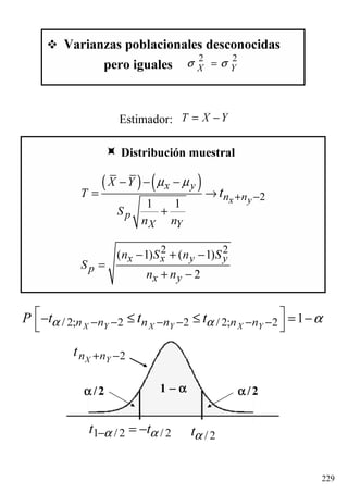 229
/ 2; 2 2 / 2; 2 1X Y X Y X Yn n n n n nP t ttα α α− − − − − −
 − ≤ ≤ = −
 
Estimador:
Varianzas poblacionales desconocidas
pero iguales
2 2
X Yσ σ=
1 −−−− αααααααα /2 αααα /2
/ 2tα1 / 2 / 2t tα α− = −
2X Yn nt + −
Distribución muestral
2 2( 1) ( 1)
2
x x y y
p
x y
n S n S
S
n n
− + −
=
+ −
( ) ( )
2
1 1 x y
x y
n n
p
X Y
X Y
T
S
n n
t
µ µ
+ −
− − −
= →
+
YXT −=
 