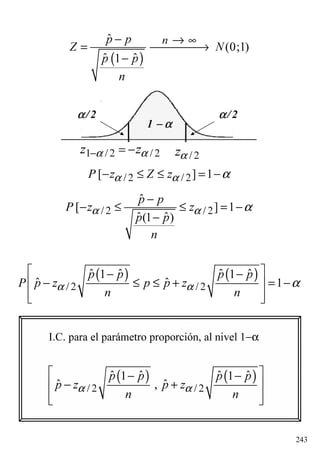243
1 −−−− αααα
αααα/2 αααα/2
/ 2zα1 / 2 / 2z zα α− = −
( )
ˆ
(0;1)
ˆ ˆ1
np p
Z N
p p
n
∞− →
= →
−
/ 2 / 2[ ] 1P z Z zα α α− ≤ ≤ = −
/ 2 / 2
ˆ
[ ] 1
ˆ ˆ(1 )
p p
P z z
p p
n
α α α
−
− ≤ ≤ = −
−
( ) ( )
/ 2 / 2
ˆ ˆ ˆ ˆ1 1
ˆ ˆ 1
p p p p
P p z p p z
n n
α α α
 − −
− ≤ ≤ + = − 
  
( ) ( )
/ 2 / 2
ˆ ˆ ˆ ˆ1 1
ˆ ˆ,
p p p p
p z p z
n n
α α
 − −
− + 
  
I.C. para el parámetro proporción, al nivel 1−α
 