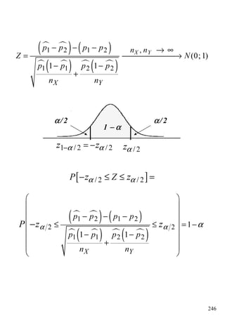 246
1 −−−− αααα
αααα/2 αααα/2
/ 2zα1 / 2 / 2z zα α− = −
( ) ( )
( ) ( )
1 2 1 2 ,
1 1 2 2
(0;1)
1 1
X Y
X Y
n np p p p
Z N
p p p p
n n
− − − → ∞
= →
− −
+
[ ]/ 2 / 2P Zz zα α− ≤ ≤ =
( ) ( )
( ) ( )
1 2 1 2
2 2
1 1 2 2
1
1 1
X Y
p p p p
p p p p
n n
P z zα α α
 
 
 − − −
 ≤ ≤ = −
 
− − 
+ 
 
−
 
