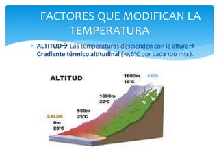  ALTITUD Las temperaturas descienden con la altura
Gradiente térmico altitudinal (-0,6ºC por cada 100 mts).
FACTORES QUE MODIFICAN LA
TEMPERATURA
 