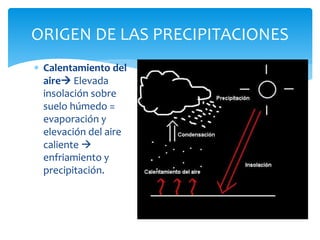 Calentamiento del
aire Elevada
insolación sobre
suelo húmedo =
evaporación y
elevación del aire
caliente 
enfriamiento y
precipitación.
ORIGEN DE LAS PRECIPITACIONES
 