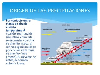  Por contacto entre
masas de aire de
distinta
temperatura
Cuando una masa de
aire cálido y húmedo
se encuentra con otra
de aire frío y seco, al
ser más ligero asciende
por encima de la masa
de aire frío (más
pesada). Al elevarse, se
enfría, se forman
nubes y llueve.
ORIGEN DE LAS PRECIPITACIONES
 