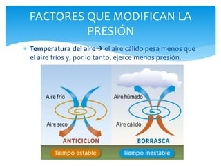  Temperatura del aire el aire cálido pesa menos que
el aire fríos y, por lo tanto, ejerce menos presión.
FACTORES QUE MODIFICAN LA
PRESIÓN
 