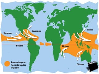 2018-2019 Tema 7: TIEMPO Y CLIMA