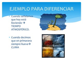  Cuando señalamos
que hoy está
lloviendo 
TIEMPO
ATMOSFÉRICO.
 Cuando decimos
que en primavera
siempre llueva
CLIMA
EJEMPLO PARA DIFERENCIAR
 