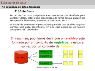 Computacion - FA.CE.NA.
Estructuras de datos
7.1.3 Archivos
Un archivo en una computadora es una estructura diseñada para
contener datos, estos están organizados de forma tal que pueden ser
recuperados fácilmente, borrados, actualizados, etc.-
Al hablar de archivo es imprescindible que cada uno de ellos tenga un
nombre para poder identificarlo. En este caso podría ser un nombre
apropiado: ESTUDIANTES.
En resumen, podríamos decir que un archivo está
formado por un conjunto de registros, y estos a
su vez por un conjunto de campos.
7.1 Estructura de datos. Concepto
Archivo
Registro 1
Registro 2
Registro n
 