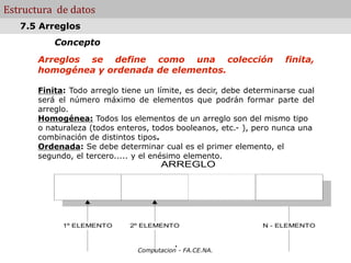 Computacion - FA.CE.NA.
Estructura de datos
Concepto
Arreglos se define como una colección finita,
homogénea y ordenada de elementos.
Finita: Todo arreglo tiene un límite, es decir, debe determinarse cual
será el número máximo de elementos que podrán formar parte del
arreglo.
Homogénea: Todos los elementos de un arreglo son del mismo tipo
o naturaleza (todos enteros, todos booleanos, etc.- ), pero nunca una
combinación de distintos tipos.
Ordenada: Se debe determinar cual es el primer elemento, el
segundo, el tercero..... y el enésimo elemento.
.
7.5 Arreglos
N - ELEMENTO
ARREGLO
1º ELEMENTO 2º ELEMENTO
 