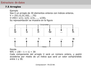 Computacion - FA.CE.NA.
Estructura de datos
Ejemplo
Sea V un arreglo de 30 elementos enteros con índices enteros.
V = (52,12,31,102,....75)
V (50)= v(1), v(2), v(3),...., v(30),
Su representación se muestra en la figura
Donde
NTC = (30 – 1 + 1) = 30
Cada componente del arreglo V será un número entero, y podrá
accederse por medio de un índice que será un valor comprendido
entre 1 y 30.
.
7.5 Arreglos
5
2 1
2 3
1 1
0
2 ..... 7
5
1 2 3 4 3
0
.....
C
o
m
p
o
n
e
n
te
s
In
d
ice
s
 