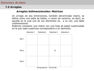 Computacion - FA.CE.NA.
Estructura de datos
Arreglos bidimensionales: Matrices
Un arreglo de dos dimensiones, también denominada matriz, se
define como una tabla de tablas, o vector de vectores, es decir, es
aquella en la cual uno de sus elementos es, a su vez, una tabla
unidimensional.
Podemos comparar una matriz con una hoja de papel cuadriculado
en la que cada cuadrícula corresponderá a un elemento.
7.5 Arreglos
12
Fila 1
Fila 2
Fila 3
Columna 1 Columna 2 Columna 3 Columna 4
 
