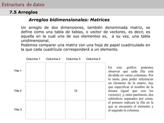 Computacion - FA.CE.NA.
Estructura de datos
Arreglos bidimensionales: Matrices
Un arreglo de dos dimensiones, también denominada matriz, se
define como una tabla de tablas, o vector de vectores, es decir, es
aquella en la cual uno de sus elementos es, a su vez, una tabla
unidimensional.
Podemos comparar una matriz con una hoja de papel cuadriculado en
la que cada cuadrícula corresponderá a un elemento.
7.5 Arreglos
12
Fila 1
Fila 2
Fila 3
Columna 1 Columna 2 Columna 3 Columna 4
En este gráfico podemos
observar que cada fila está
dividida en varias columnas. Por
lo tanto, para poder referenciar
un elemento de la matriz, hay
que especificar el nombre de la
misma (igual que con los
vectores) y, entre paréntesis, dos
subíndices separados por coma;
el primero indicará la fila en la
que se encuentra el elemento y
el segundo la columna.
 