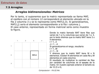 Computacion - FA.CE.NA.
Estructura de datos
Arreglos bidimensionales: Matrices
Por lo tanto, si suponemos que la matriz representada se llama MAT,
el casillero con el número 12 corresponderá al elemento ubicado en la
fila 2 columna 3 y se lo representa como MAT(2,3). Si generalizamos,
MAT(i,j) sería el elemento correspondiente a la fila i columna j.
El caso anterior, representado en forma matricial sería como muestra
la figura.
7.5 Arreglos
MAT(I,J)
1
2
3
1 2 3 4
Donde la matriz llamada MAT tiene filas que
varían de 1 a 3 y columnas que varían de 1 a 4,
por lo tanto diremos que la matriz MAT tiene 3 x
4 elementos.
I = 1...3
J = 1....4
Si generalizamos el rango, resultaría:
I = 1...M
J = 1....N
Y diremos que la matriz MAT tiene M x N
elementos. Existen N elementos en cada fila y M
elementos en cada columna.
El resultado de multiplicar la cantidad de filas
por cantidad de columnas es el tamaño de la
matriz. En nuestro ejemplo anterior el tamaño es
de 12 (3 x 4).
 