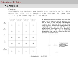 Computacion - FA.CE.NA.
Estructura de datos
Ejemplo
Supongamos que tenemos una matriz que contiene de los doce
meses del año las 4 temperaturas máximas de cada mes
T(12,4) y se desea imprimir los datos.
7.5 Arreglos
30 31 33 30
29 31 30 30
22 24 24 23
25 23 24 24
Temperatura
Máxima
1
Temperatura
Máxima
2
Temperatura
Máxima
3
Temperatura
Máxima
4
01
enero
02
febrero
03
marzo
04
abril
............... ........................ ............................ ......................
28 26 29 30
12
diciembre
Si deseamos imprimir los datos por mes (fila
de la matriz) debemos recorrer la misma por
fila de forma tal que por cada fila debemos
recorrer las 4 columnas de la misma. Pero
como la matriz tiene 12 filas, este proceso se
repite 12 veces – uno por cada fila – y de
esta manera formamos dos ciclos anidados.
Uno mas externo – fila - que se repite 12
veces y uno mas interno – columna – que por
cada fila se repite 4 veces.
12 FILAS 4 COLUMNAS
POR CADA FILA DEBO
RECORRER LAS
CUATRO COLUMNAS
DE LA MATRIZ
 