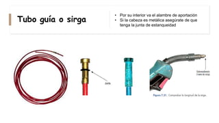 Tubo guía o sirga
• Por su interior va el alambre de aportación
• Si la cabeza es metálica asegúrate de que
tenga la junta de estanqueidad
 
