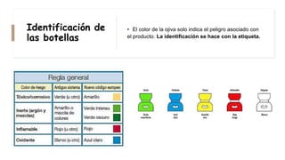 Identificación de
las botellas
• El color de la ojiva solo indica el peligro asociado con
el producto. La identificación se hace con la etiqueta.
 
