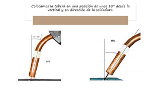 Colocamos la tobera en una posición de unos 10º desde la
vertical y en dirección de la soldadura.
 