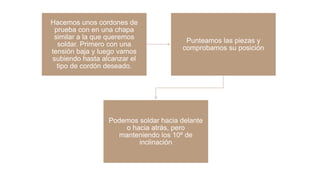 Hacemos unos cordones de
prueba con en una chapa
similar a la que queremos
soldar. Primero con una
tensión baja y luego vamos
subiendo hasta alcanzar el
tipo de cordón deseado.
Punteamos las piezas y
comprobamos su posición
Podemos soldar hacia delante
o hacia atrás, pero
manteniendo los 10º de
inclinación
 