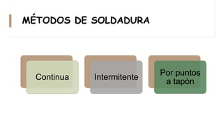 MÉTODOS DE SOLDADURA
Continua Intermitente
Por puntos
a tapón
 