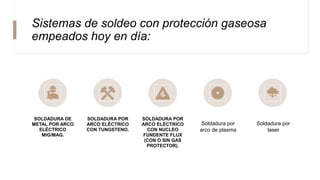 Sistemas de soldeo con protección gaseosa
empeados hoy en día:
SOLDADURA DE
METAL POR ARCO
ELÉCTRICO
MIG/MAG.
SOLDADURA POR
ARCO ELÉCTRICO
CON TUNGSTENO.
SOLDADURA POR
ARCO ELÉCTRICO
CON NUCLEO
FUNDENTE FLUX
(CON O SIN GAS
PROTECTOR).
Soldadura por
arco de plasma
Soldadura por
laser
 