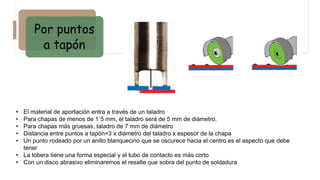 Por puntos
a tapón
• El material de aportación entra a través de un taladro
• Para chapas de menos de 1´5 mm, el taladro será de 5 mm de diámetro.
• Para chapas más gruesas, taladro de 7 mm de diámetro
• Distancia entre puntos a tapón=3 x diámetro del taladro x espesor de la chapa
• Un punto rodeado por un anillo blanquecino que se oscurece hacia el centro es el aspecto que debe
tener
• La tobera tiene una forma especial y el tubo de contacto es más corto
• Con un disco abrasivo eliminaremos el resalte que sobra del punto de soldadura
 